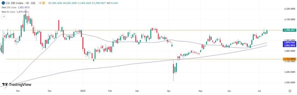 Фондовые рынки ищут направление